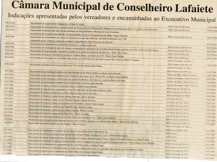  Câmara Municipal de Conselheiro Lafaiete: indicações apresentadas pelos vereadores e encaminhadas ao Executivo Municipal. Jornal Nova Gazeta, Conselheiro Lafaiete, 13 mai. 2006, 412ª ed., p. 11.