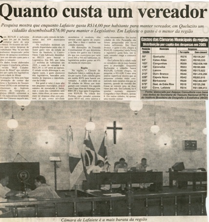 Quanto custa um vereador. Correio de Minas, Conselheiro Lafaiete, 12 mai. 2007, 159ª ed.,p. 06.